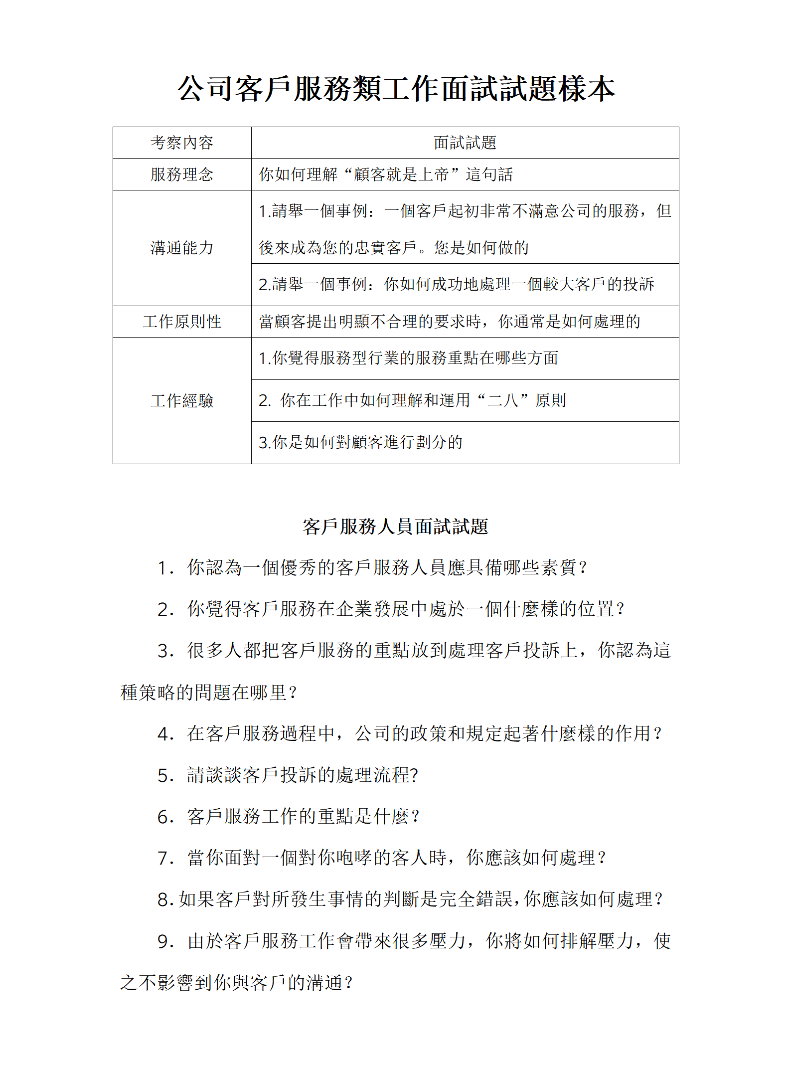 公司客戶服務類工作面試試題樣本