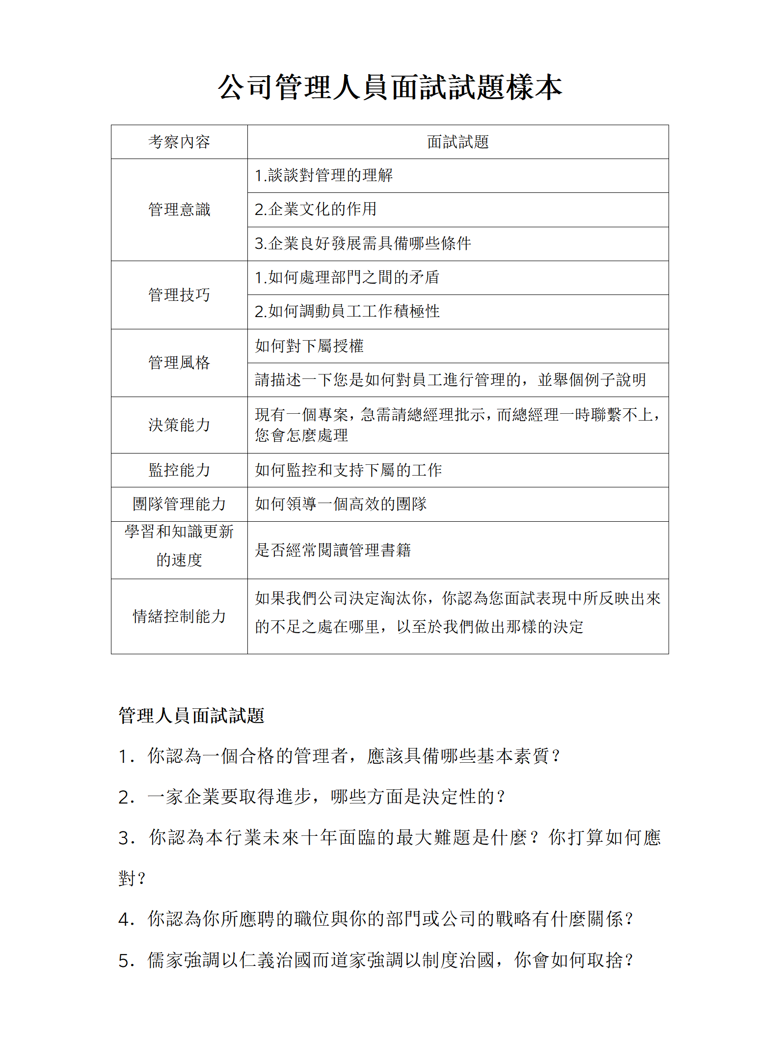 公司管理人員面試試題樣本