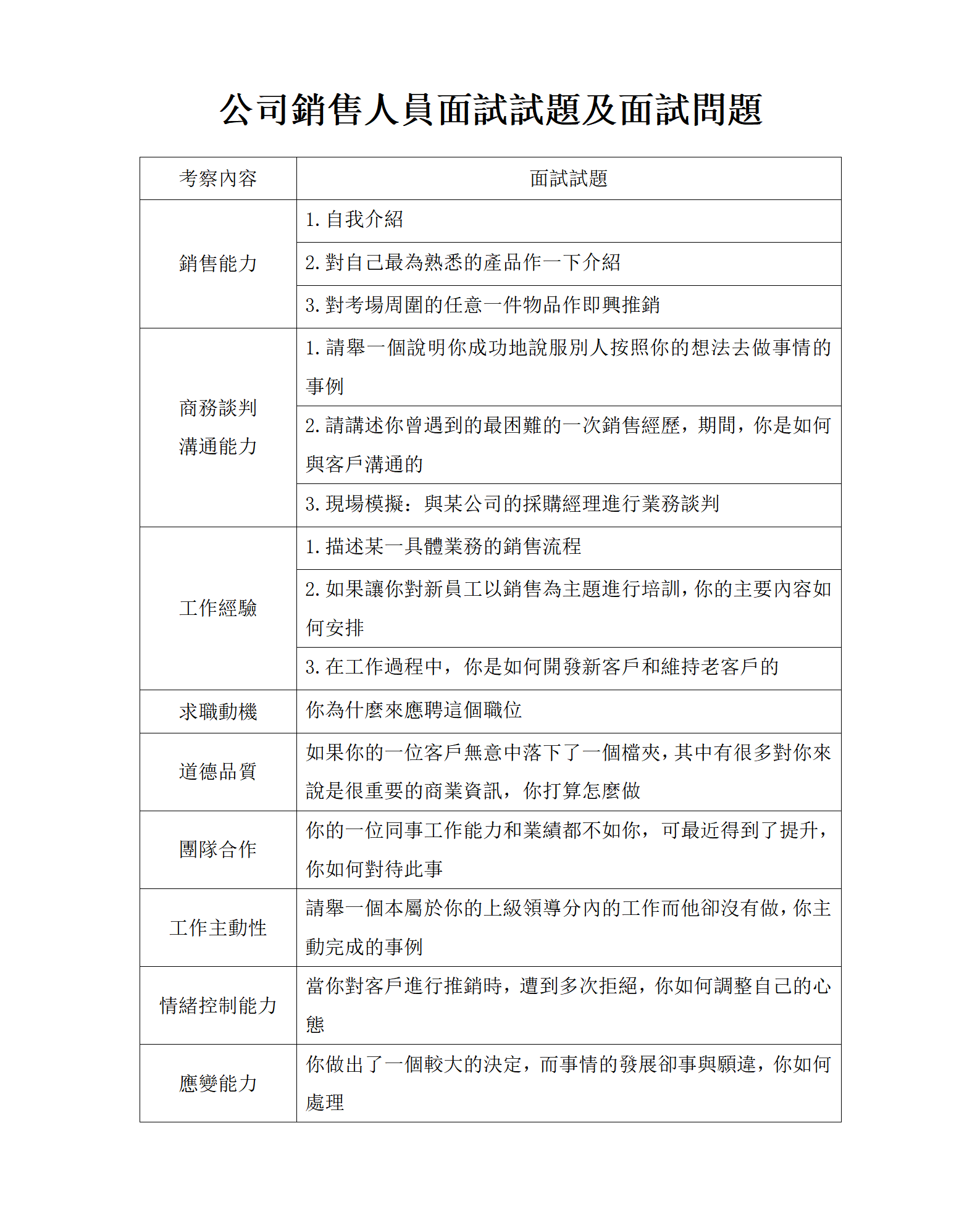 公司銷售人員面試試題及面試問題